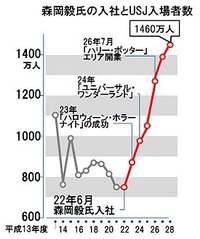 275px-USJVjikaihukunokiseki