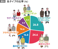content_gendai-senior04_02_[1]