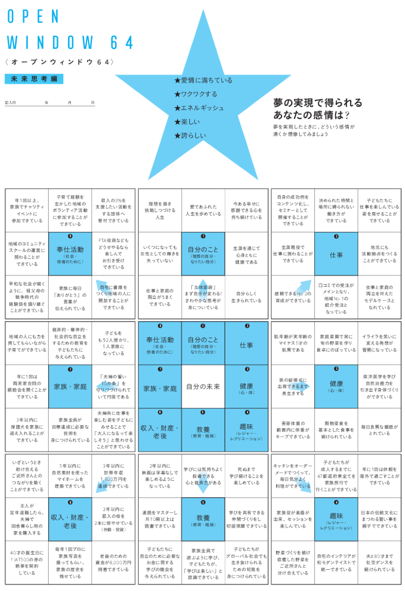 目標達成シート 大谷選手の目標設定 飲食店コンサルタント 田中司朗のブログ