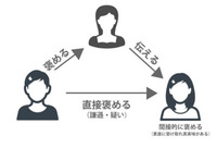 7c6c912f