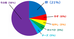 fig2