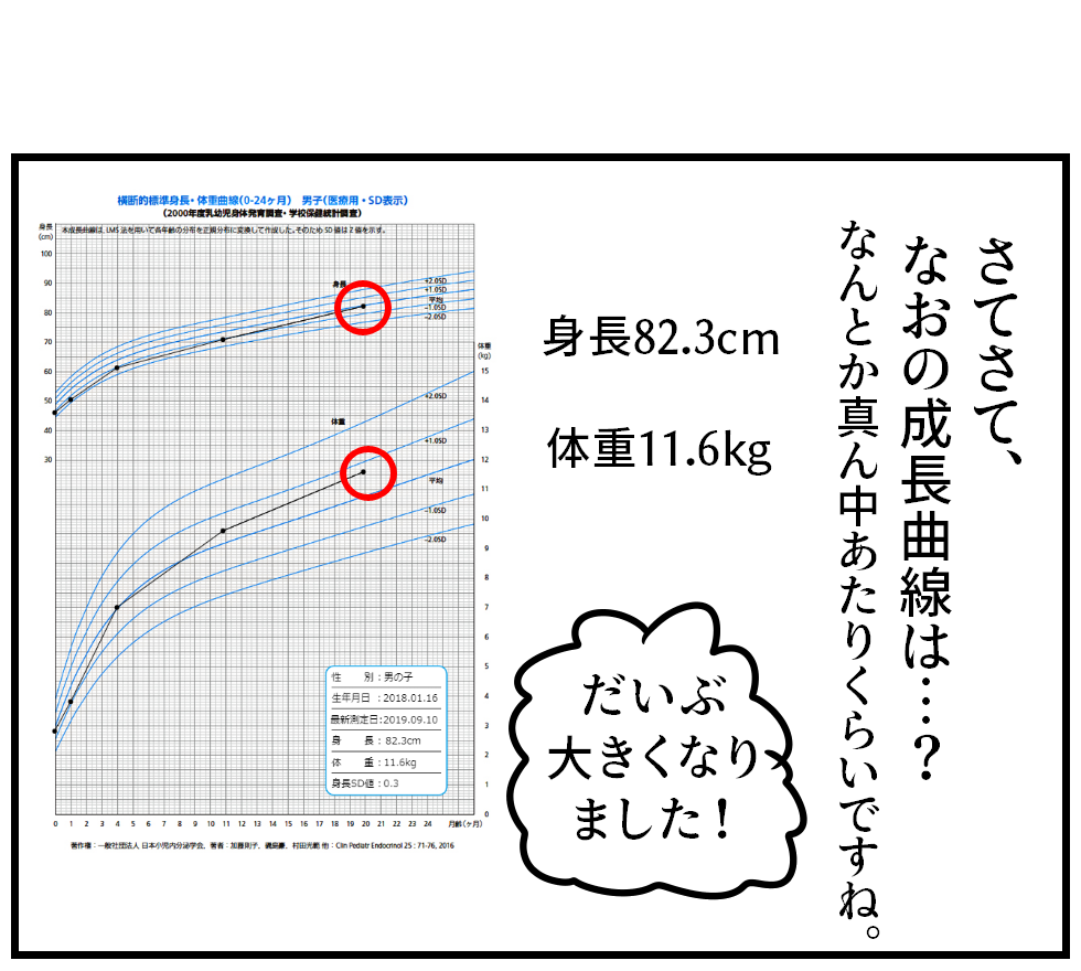 1歳8ヶ月健診に行ってきました 第3話 てんご兄弟 イタズラ大好き4歳差育児日記 1歳8ヶ月健診に行ってきました 第3話 てんご兄弟 イタズラ大好き4歳差育児日記