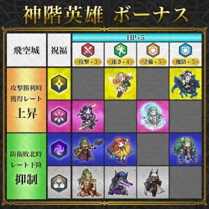 FEヒーローズ攻略まとめ