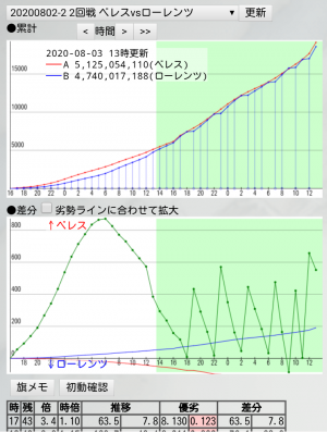 FEヒーローズ攻略まとめ