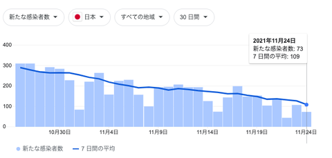 スクリーンショット 2021-11-25 17.34.33
