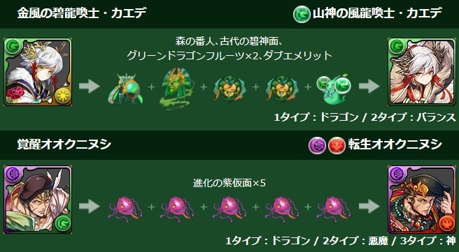 パズドラ 分岐カエデ 転生オオクニヌシ 転生ドゥルガー等の究極進化情報が公開 今更聞けないパズドラ無課金攻略 パズドラ 分岐カエデ 転生オオクニヌシ 転生ドゥルガー等の究極進化情報が公開 今更聞けないパズドラ無課金攻略