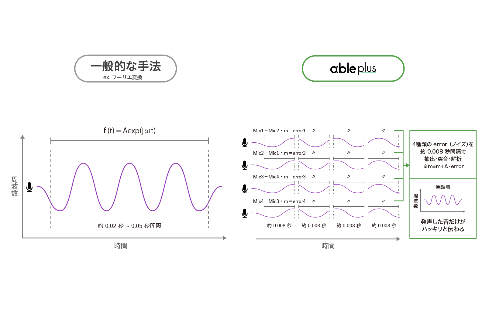 [GREENFUNDING] freecle able plus / 通話時の騒音を97%カットでテレワークに活躍しそう : 狐丸の「これ買っ ...