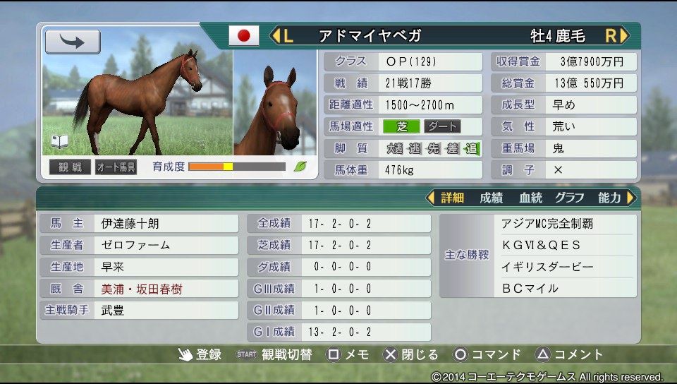 ウイニングポスト8攻略記 アドマイヤベガ短評 フェンリル徒然草