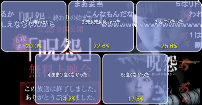 ホラー 呪怨 白い老女 感想 フェンリル徒然草