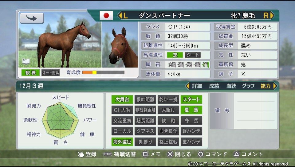ウイニングポスト8攻略記 ダンスパートナー短評 フェンリル徒然草