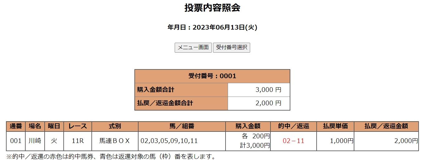 tecnologia e meio ambiente