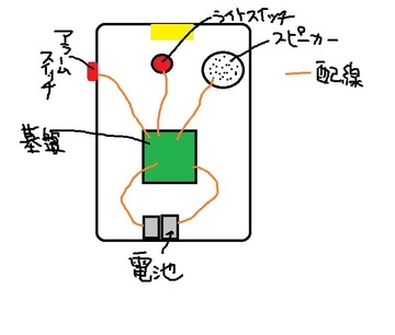 イライラ１