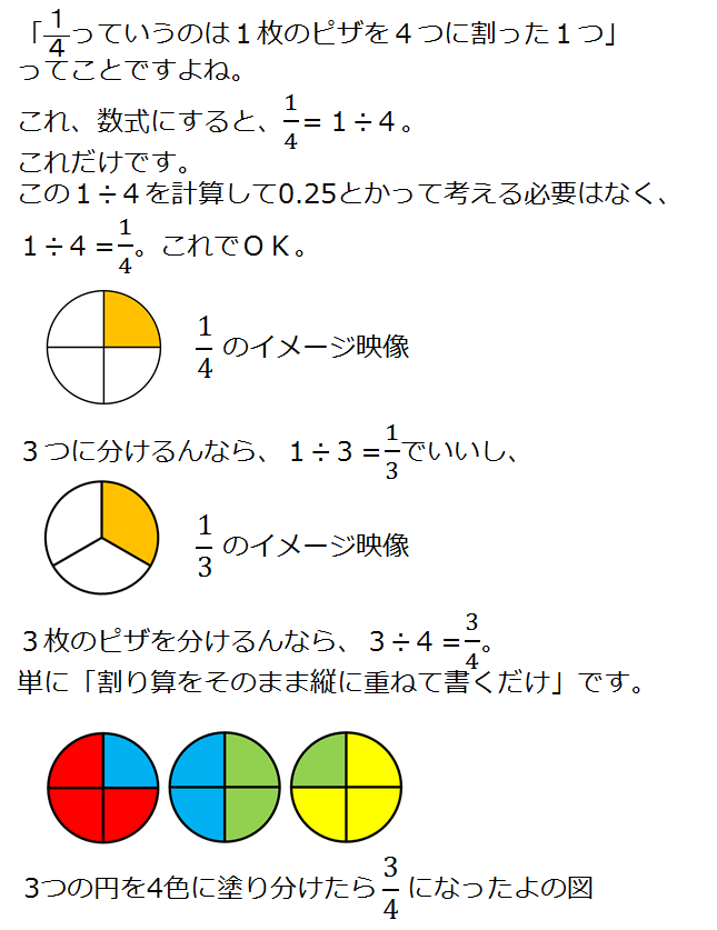 数楽のキモ 超便利 分数を手なづけようその１ 通分 硫化鉄の 数学 を 数楽 にするブログ 楽しくドヤ顔で100点とる方法