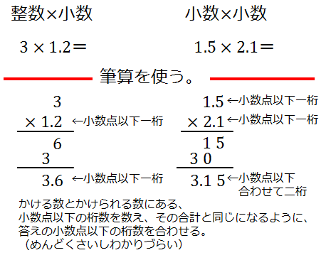 数楽のキモ 超便利 分数を手なづけようその2 ひっくり返しが割り算を救う 硫化鉄の 数学 を 数楽 にするブログ 楽しくドヤ顔で100点とる方法 数楽のキモ 超便利 分数を手なづけようその2 ひっくり返しが割り算を救う 硫化鉄の 数学 を 数楽 にするブログ 楽しくドヤ顔で100点とる方法