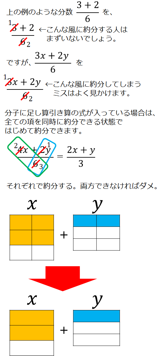 数楽のキモ 超便利 分数を手なづけようその１ 通分 硫化鉄の 数学 を 数楽 にするブログ 楽しくドヤ顔で100点とる方法