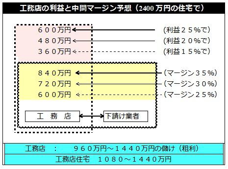 Zmotone6