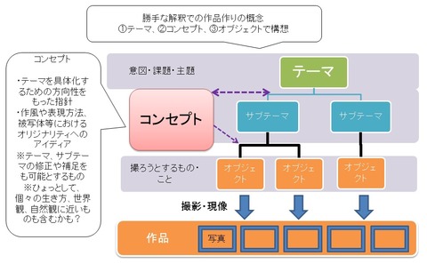 テーマコンセプト