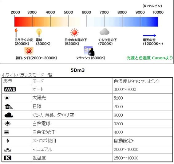 ホワイトバランス 1 ケルビン値 Photo Memo By Fes ホワイトバランス 1 ケルビン値 Photo Memo By Fes