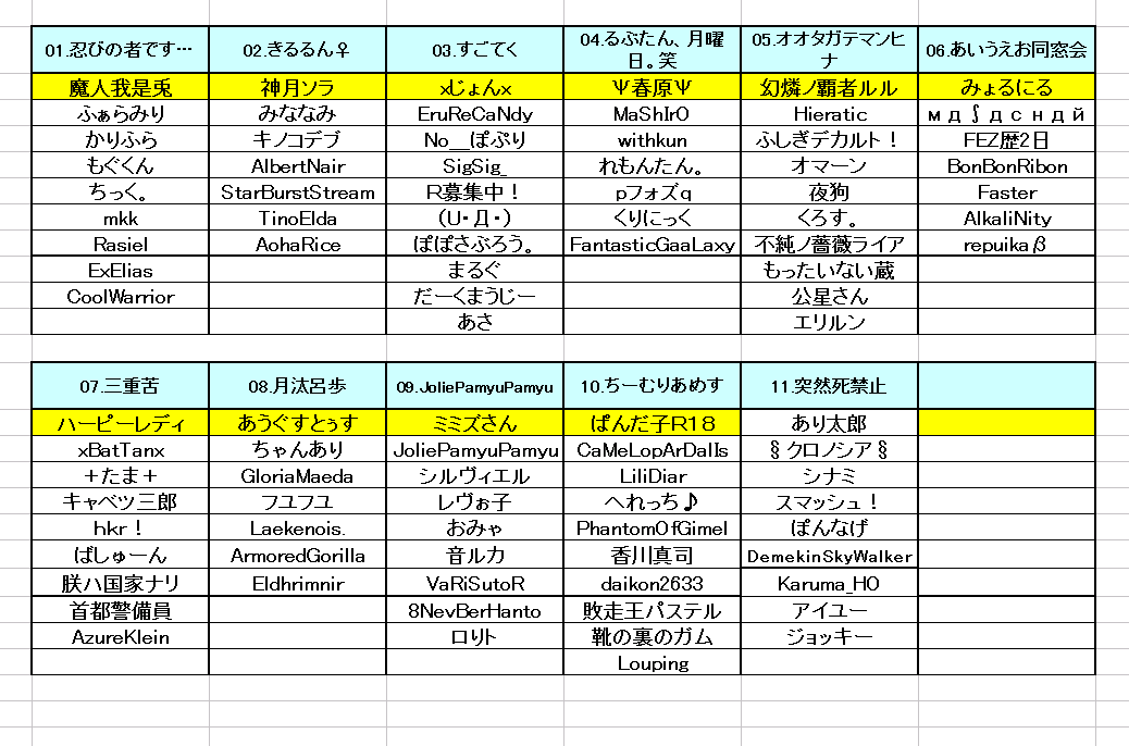 16 6 5 I鯖固定大会 Nature Calls Me 杯 ヴィネル島過去ログ