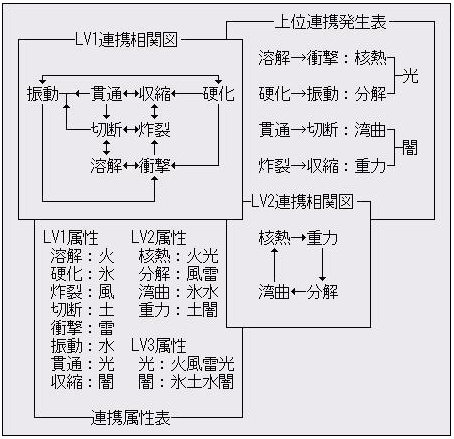剣と学で作る連携 暗黒 紳士