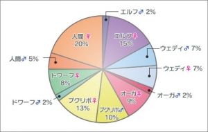 えふえふ１４まとめ