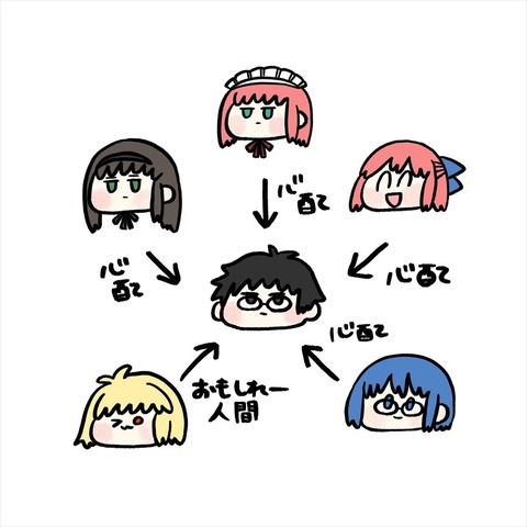 もちもちマスコット Fate Grand Order Vol 7 が可愛すぎる件