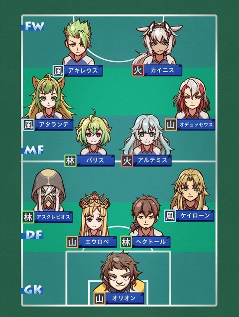 Fgo イナズマイレブンパロのギリシャサッカーチーム 最強の布陣だわ Fgoまとめ カルデア速報 Fgo イナズマイレブンパロのギリシャサッカーチーム 最強の布陣だわ Fgoまとめ カルデア速報