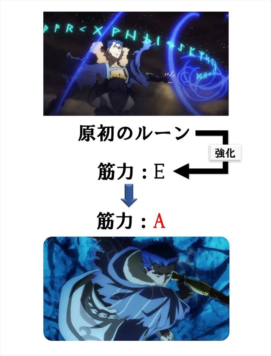 Fgo 近遠スキのないキャスタークーフーリン 原初のルーンって万能すぎるよなw