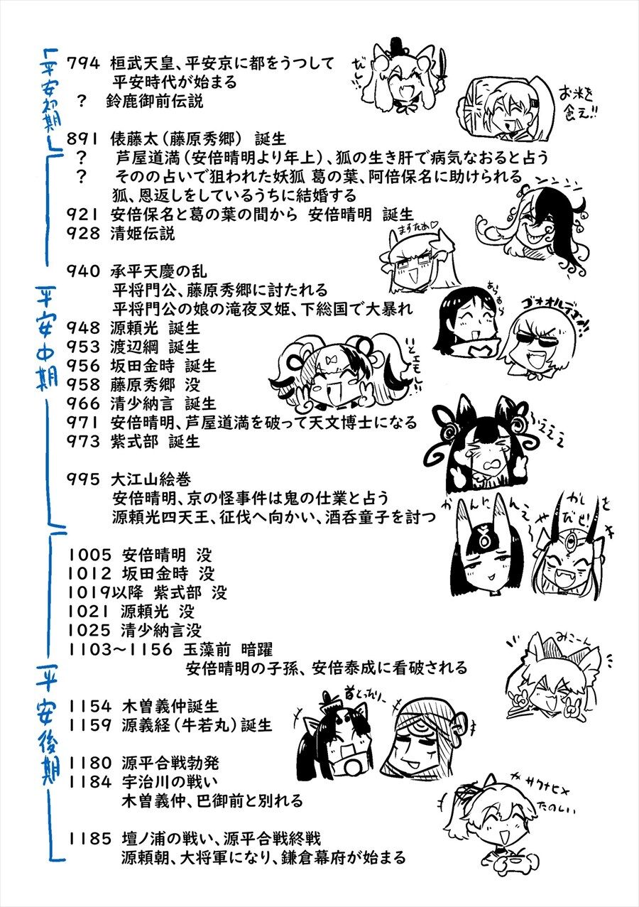 Fgo 平安時代の出来事まとめ なるほどなるほど