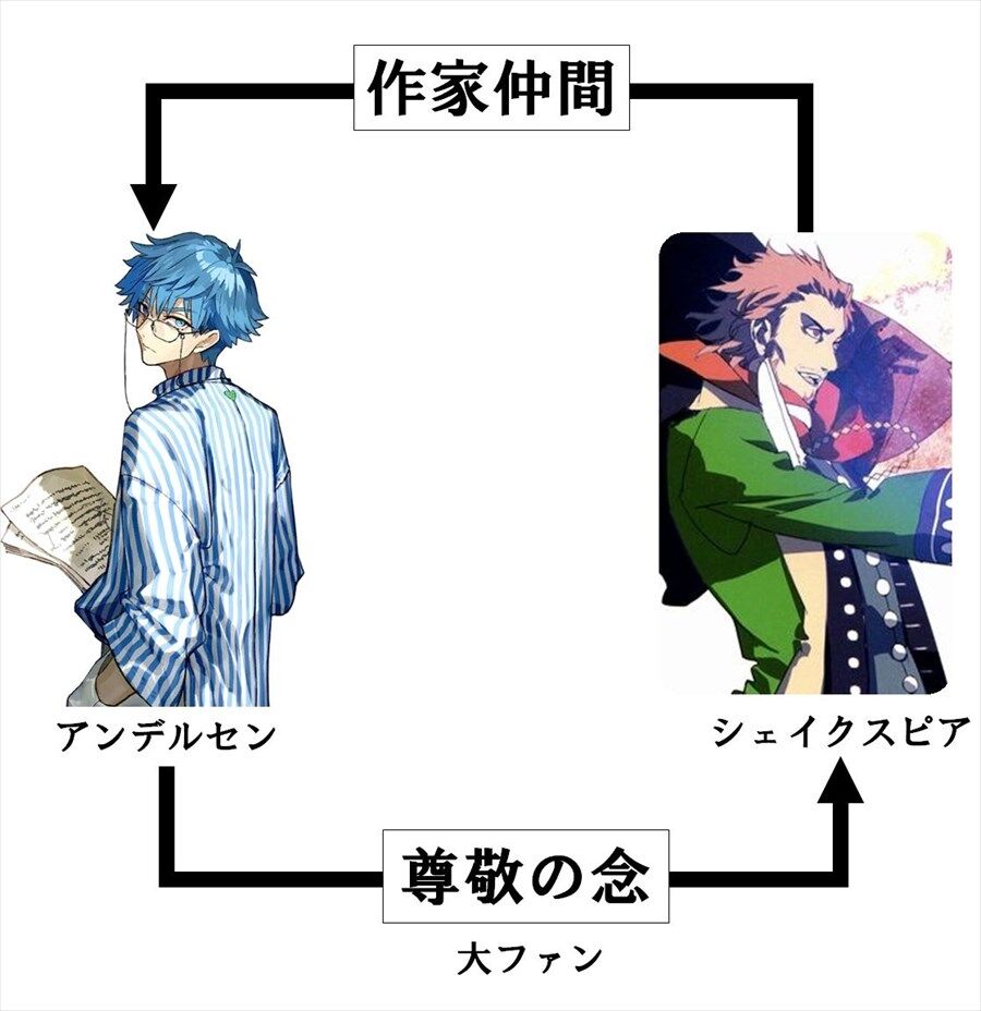 Fgo 本人の前では絶対に言わないが実はシェイクスピアの大ファンなアンデルセン こういうのいいよね