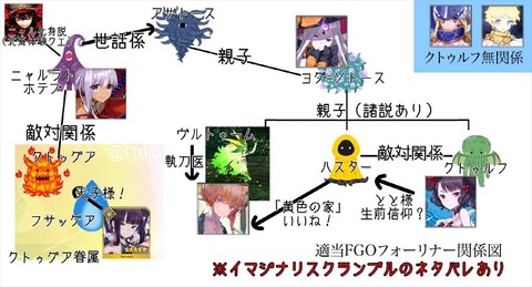 Fgo フォーリナーのクトゥルフ関連の相関図 ごちゃごちゃしてて分かりにくかったから助かるな Fgoまとめ カルデア速報