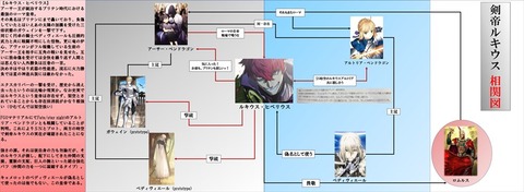 Fgo 剣帝ルキウス相関図まとめ ルキウスは実装されるのかな Fgo 剣帝ルキウス相関図まとめ ルキウスは実装されるのかな