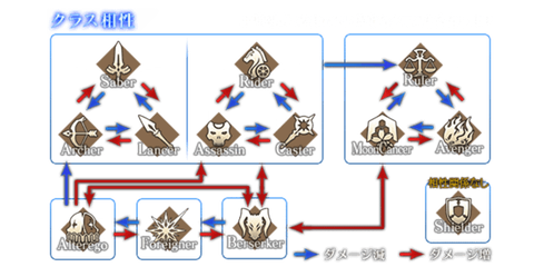 Fgo アルターエゴ フォーリナーと三すくみになるクラスは実装されるのか Fgoまとめ カルデア速報