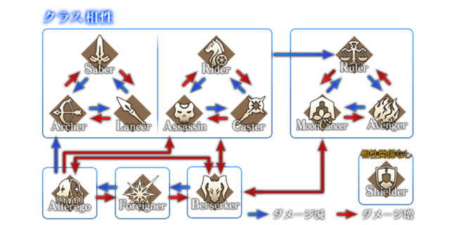 Fgo アルターエゴ フォーリナーと三すくみになるクラスは実装されるのか Fgo アルターエゴ フォーリナーと三すくみになるクラスは実装されるのか
