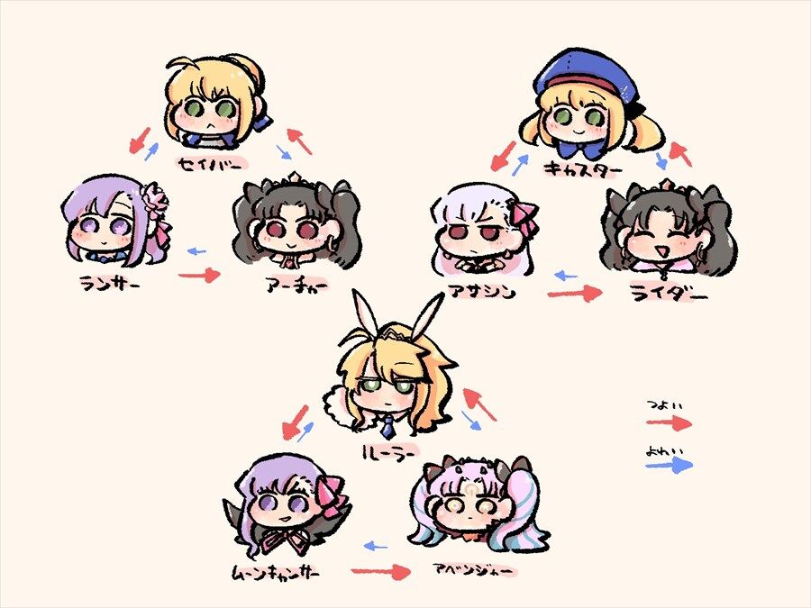 Fgo アルトリアと桜 凛の疑似サーヴァントの相性相関 どのクラスでも相性は固定されてるのか 2chゲームまとめアンテナ Fgo アルトリアと桜 凛の疑似サーヴァントの相性相関 どのクラスでも相性は固定されてるのか 2chゲームまとめアンテナ