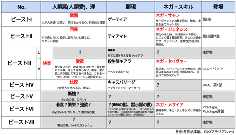 Fgo 1部と2部ってもしかしてワンセットのテーマなんだろうか Fgoまとめ カルデア速報 Fgo 1部と2部ってもしかしてワンセットのテーマなんだろうか Fgoまとめ カルデア速報