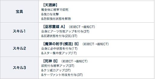 Fgo エネミーとして登場したエリセからスキルを割り出してみた結果 これは宝具aっぽいね Fgo エネミーとして登場したエリセからスキルを割り出してみた結果 これは宝具aっぽいね