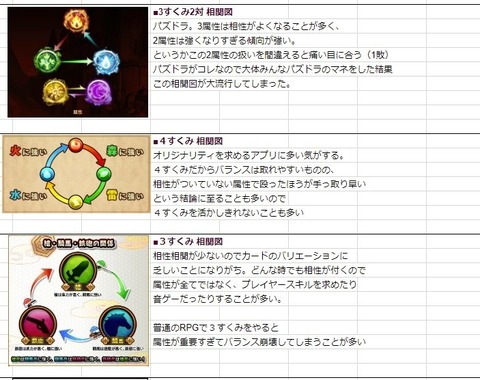 Fgo ソシャゲの属性相関に関する問題をまとめた図がツイッターで話題に Fgoはクソややこしいよなｗ Fgoまとめ カルデア速報