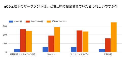 Fgo サポートのオール枠にも人権キャスター出したほうがいいの 自己満で推し鯖置いてるわ Fgoまとめ カルデア速報
