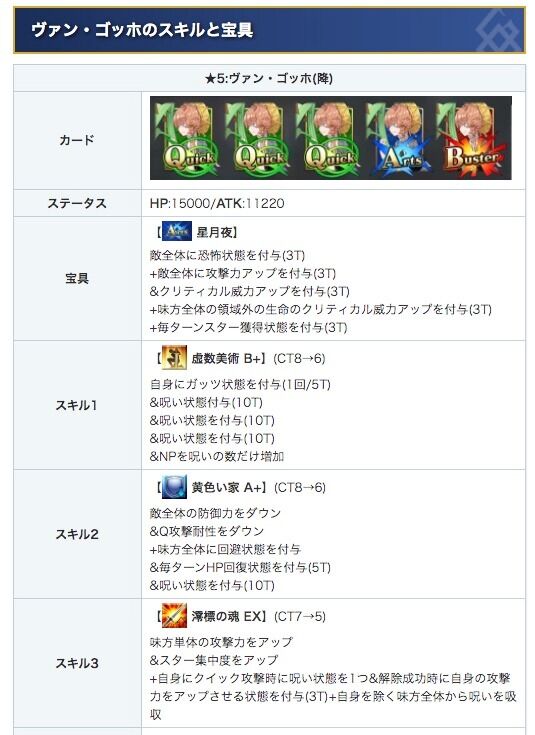 Fgo バッハのスキル クラススキル一覧 呪いの数だけnp獲得とか面白いな