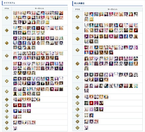 Fgo 休憩場所で相性の良い施設と対象サーヴァントまとめ これってやっぱキャラに合わせて決めてるのかな Fgoまとめ カルデア速報