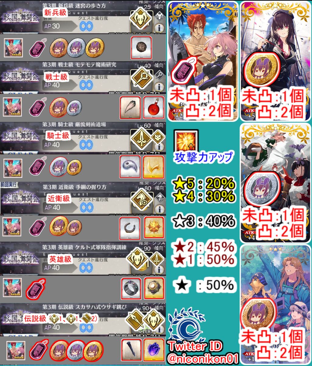 Fgo 第3期フリクエ 周回効率 ドロップアイテムまとめ 伝説級は周りづらいけど心臓落ちるのか