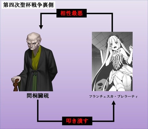 Fgo 聖杯戦争に召喚されたジルに会いに来たフランチェスカを叩き Fgo 聖杯戦争に召喚されたジルに会いに来たフランチェスカを叩き