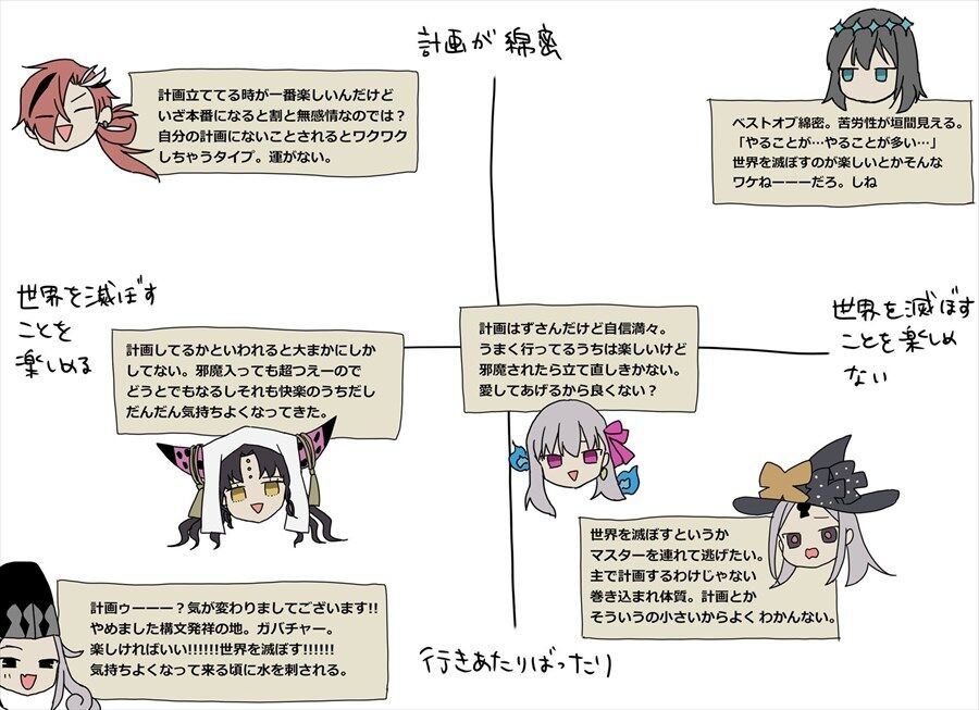 Fgo 悪役の皆さんのイメージ イラスト どこの分布の悪悪が一番好きですか