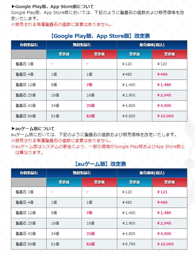 Fgo ついに聖晶石の値上げが来た これで端数貯金ができなくなるな Fgo ついに聖晶石の値上げが来た これで端数貯金ができなくなるな