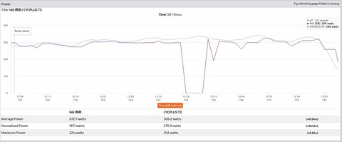 300W1mindame