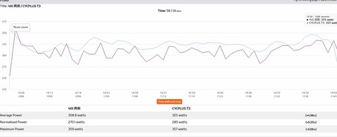 300W1min2