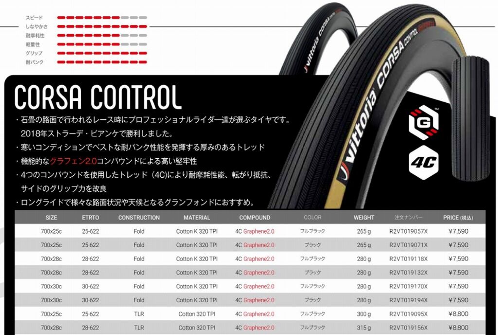 Vittoria Corsa Control G2.0 TLR（チューブレスレディ）25cを