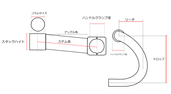 ステム長とアングル 角度 の影響 ロードバイクポジション調整 えふえふぶろぐ