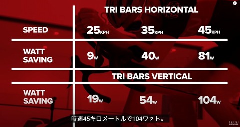 TTBAR2